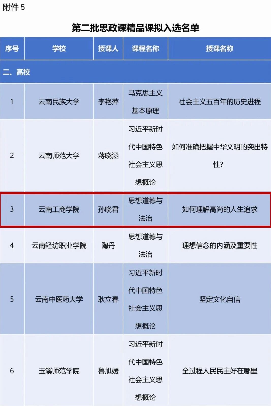 2026世界杯官方合作网站两项成果入选云南省思政教育一体化建设拟入选名单