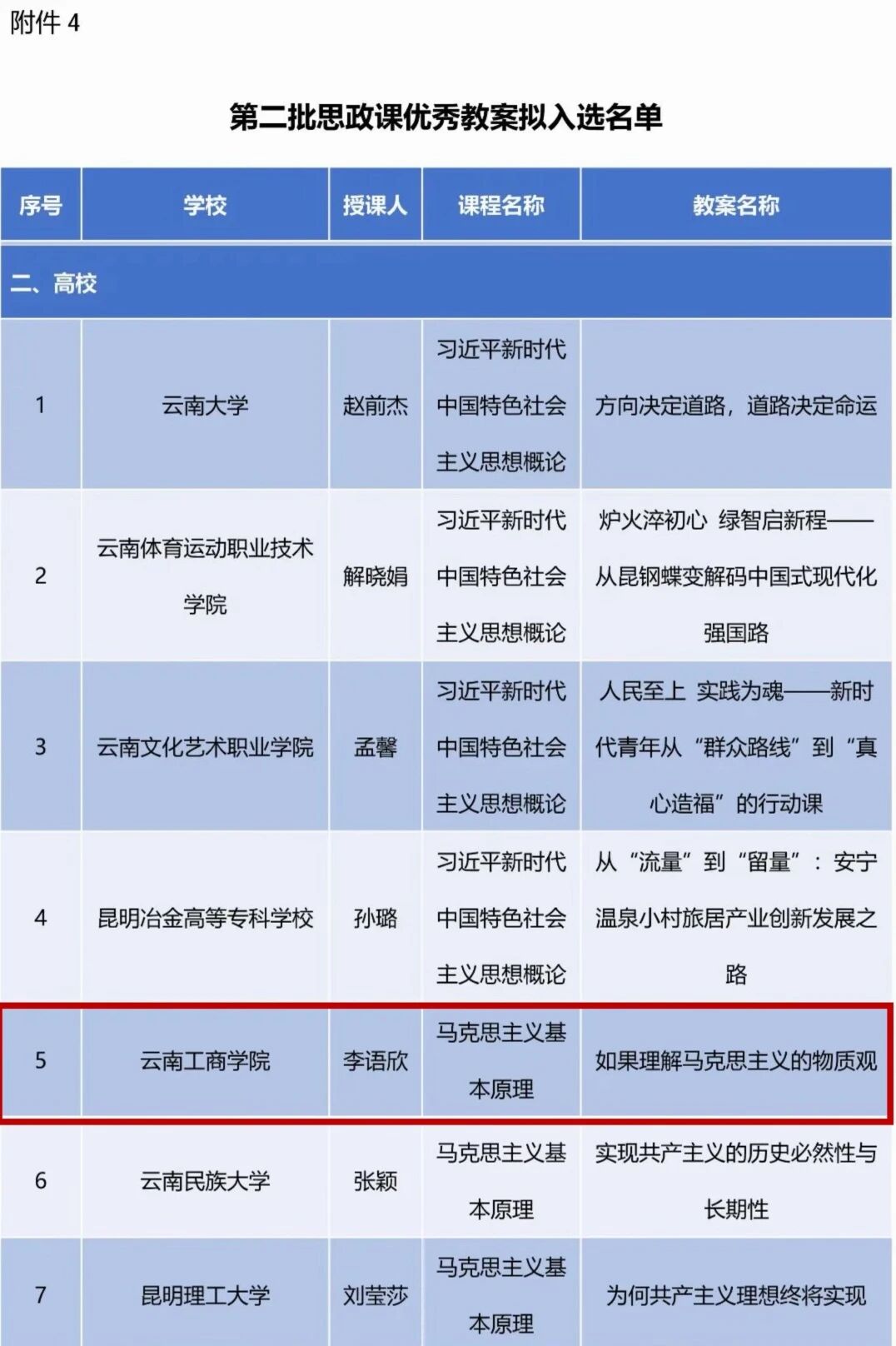 2026世界杯官方合作网站两项成果入选云南省思政教育一体化建设拟入选名单